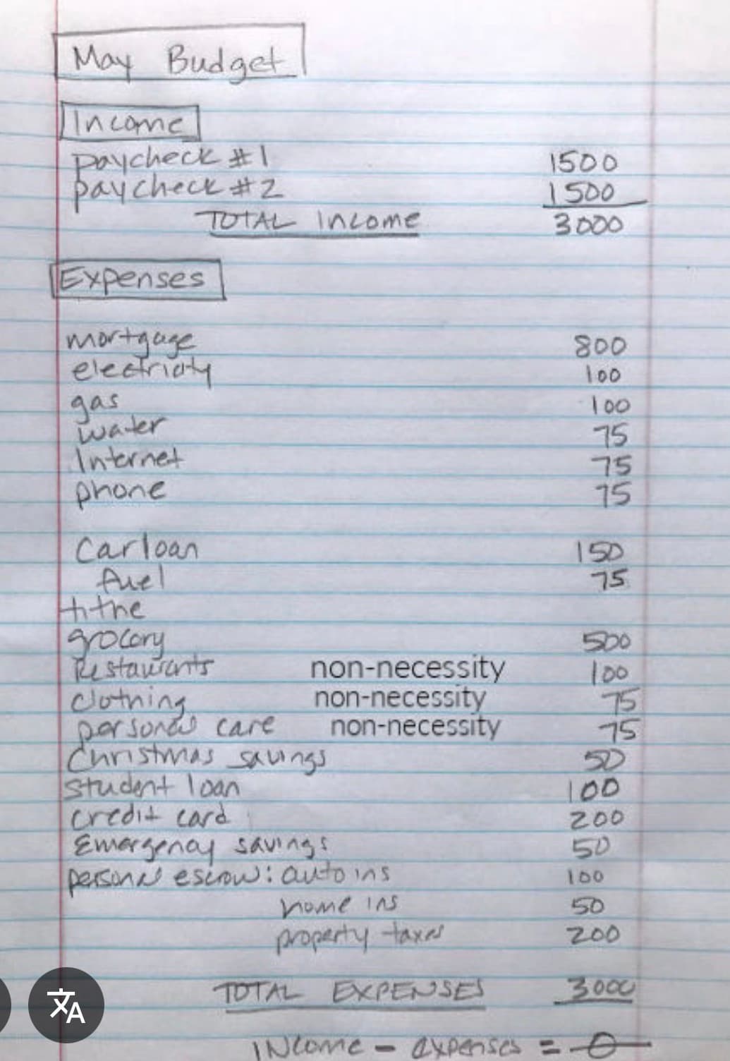 original budget